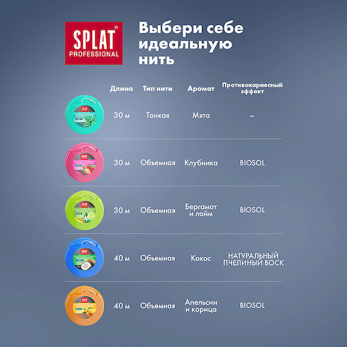 SPLAT Объемная зубная нить с ароматом клубники Professional DentalFloss #1